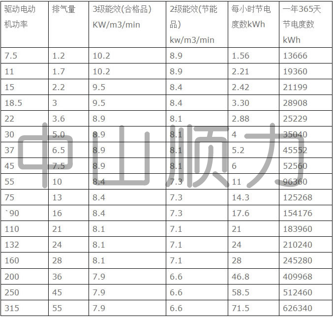 節(jié)能螺桿空壓機(jī)